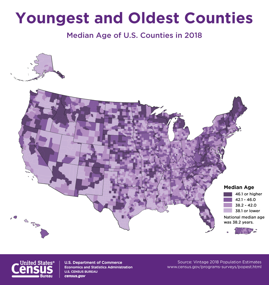Photo: U.S. Census Bureau