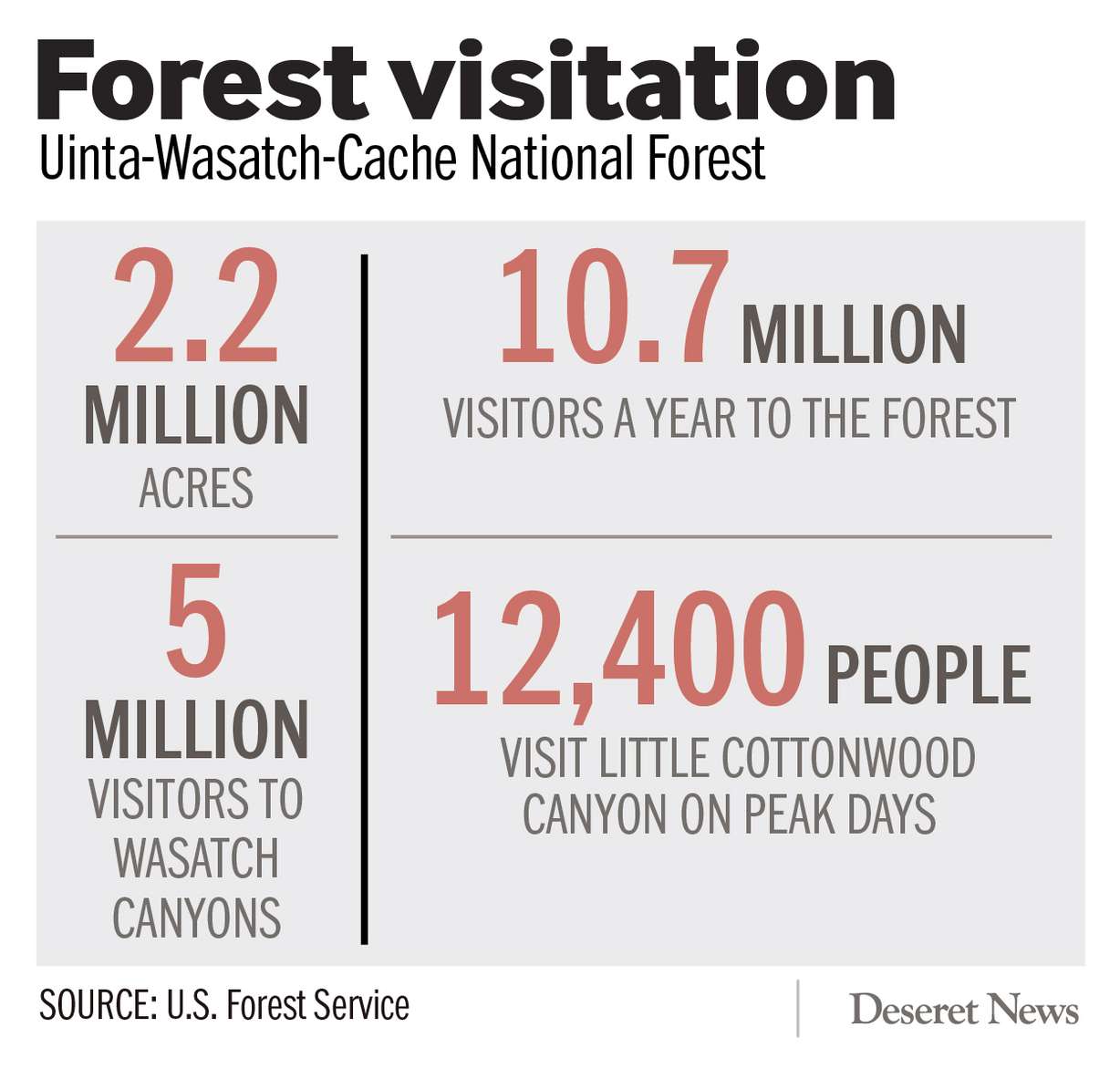 (Photo: Heather Tuttle, Deseret News)