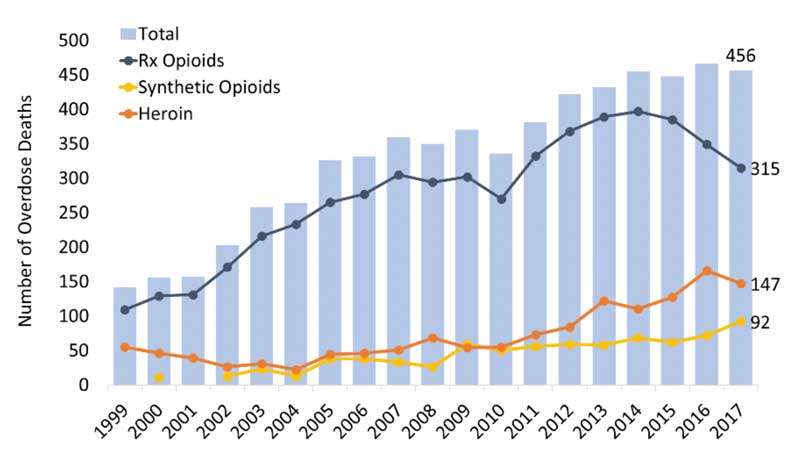 Photo: National Institute on Drug Abuse