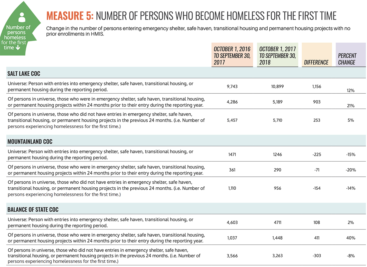 Photo: Jobs.Utah.gov