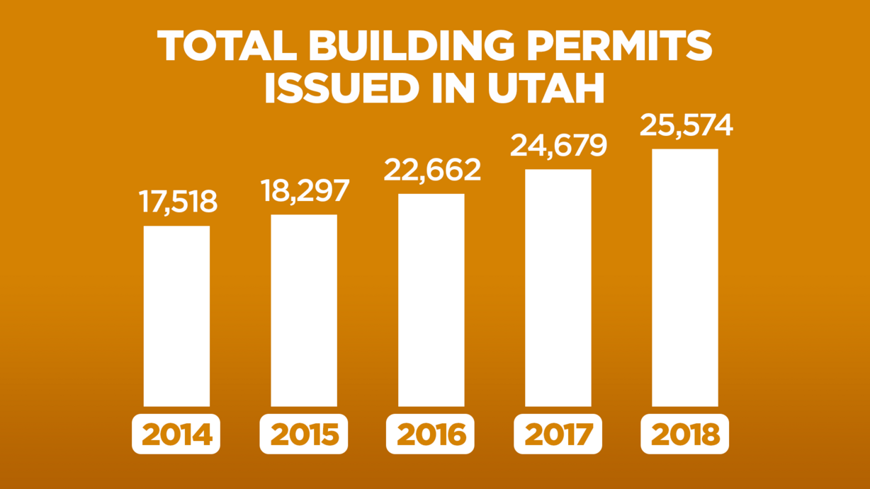 (Source: U.S. Census Bureau)