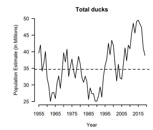When Does Duck Season Start 2025