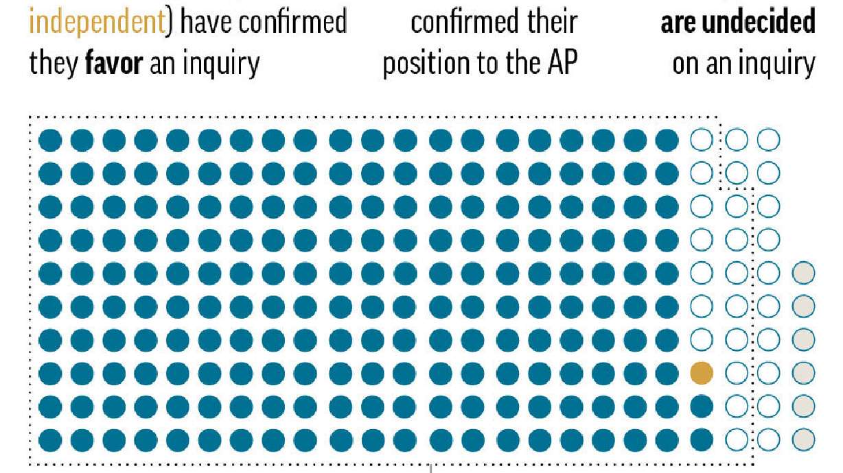Impeachment now a threat like no other Trump has faced