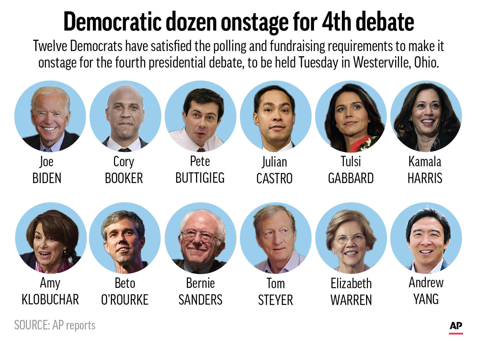 6 questions looming over the crowded 2020 Democratic debate