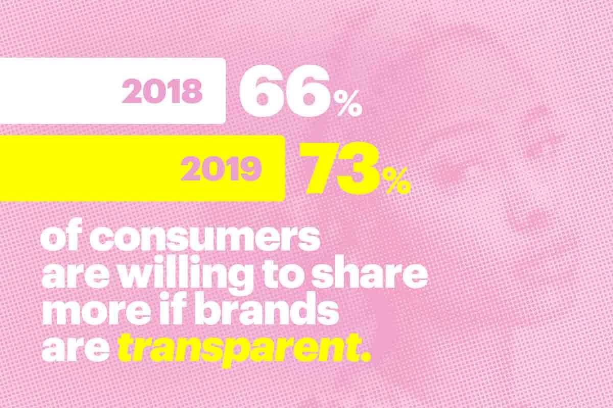 New Global Research from Accenture Interactive Urges CMOs to Put People Before Data Collection to Deliver a Better Digital Advertising Experience