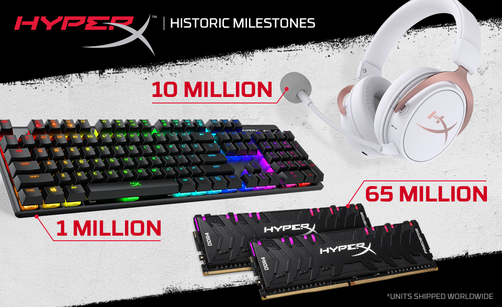 HyperX Achieves Major Shipping Milestones – Over 10 Million Gaming Headsets, One Million Keyboards and 65 Million Memory Modules