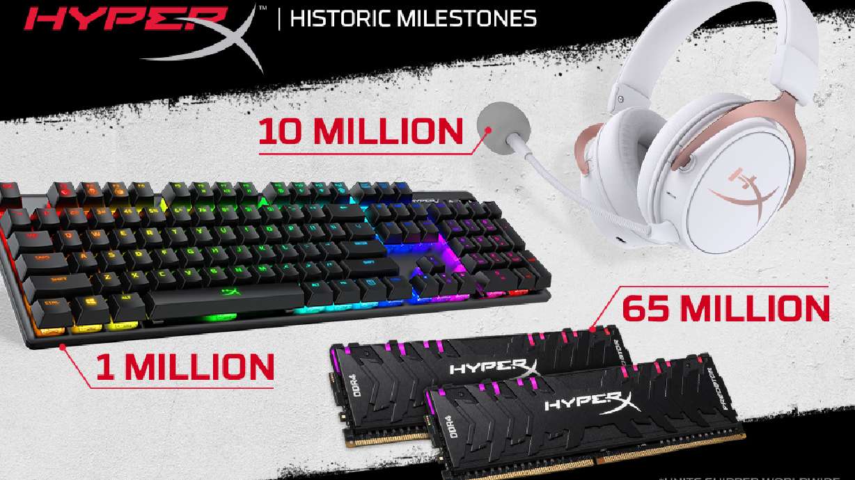 HyperX Achieves Major Shipping Milestones – Over 10 Million Gaming Headsets, One Million Keyboards and 65 Million Memory Modules
