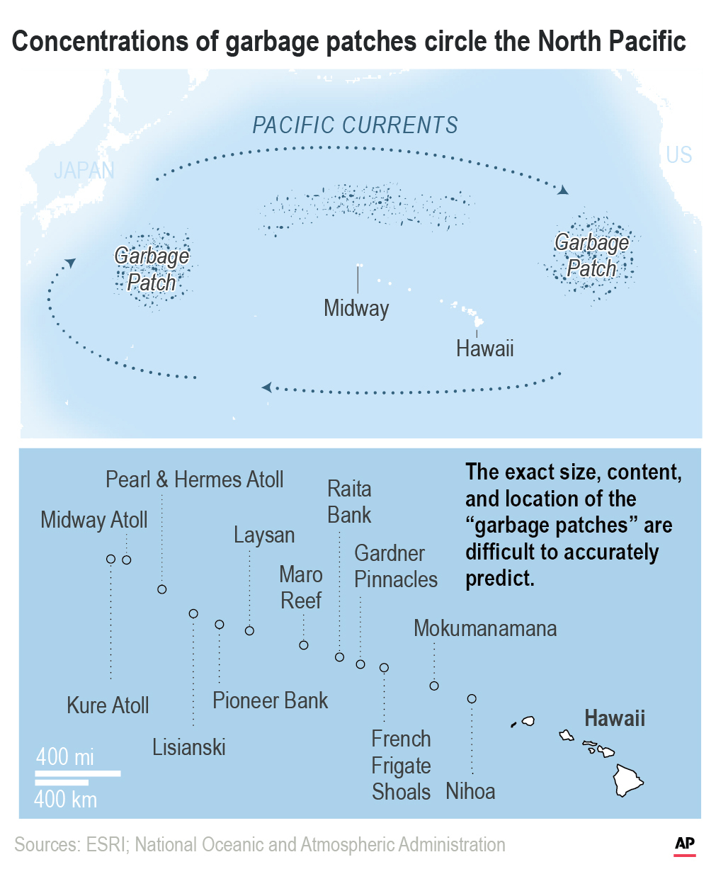 Pacific bird refuge struggles as ocean garbage patch grows