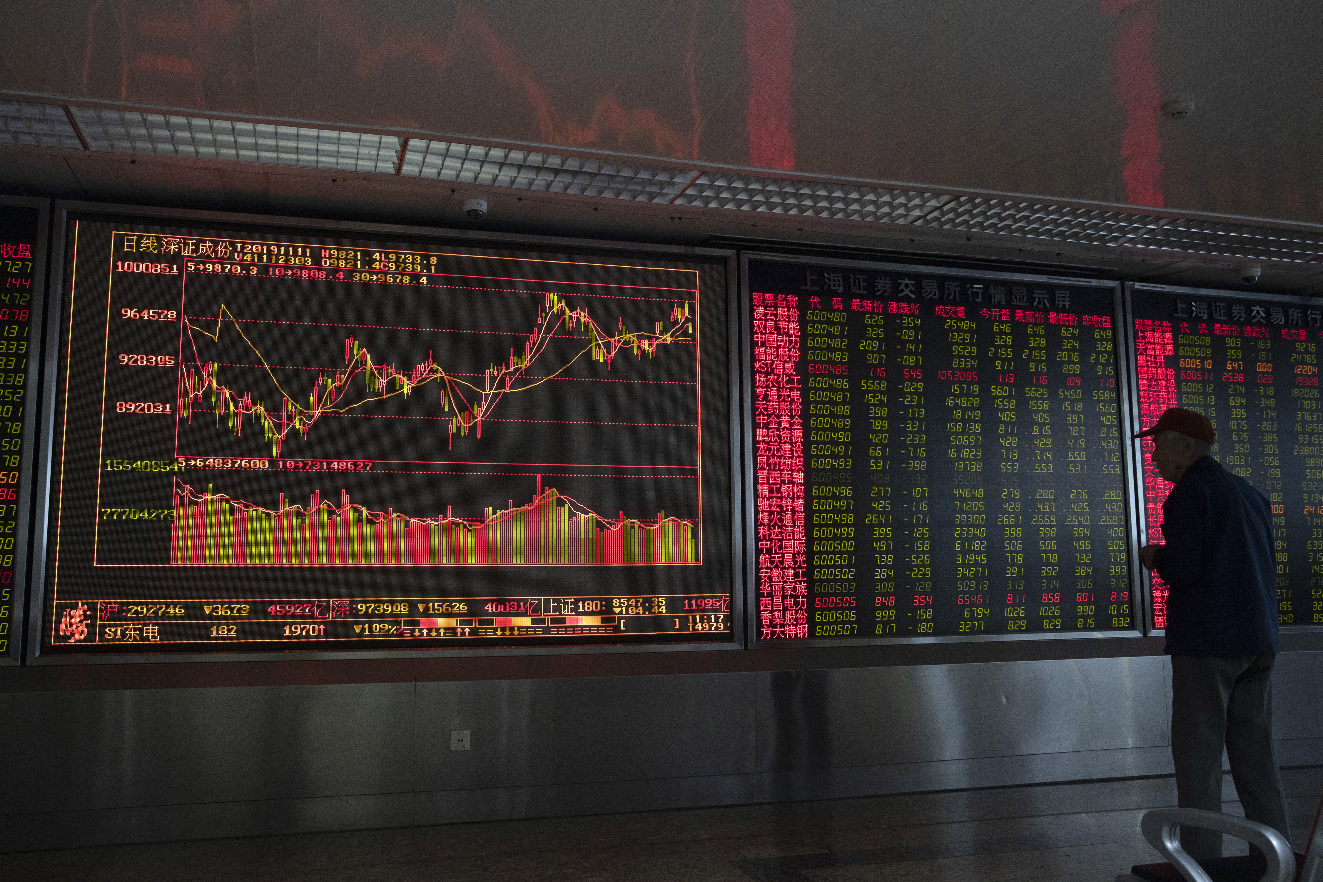 China-US trade uncertainty weighs on global stocks