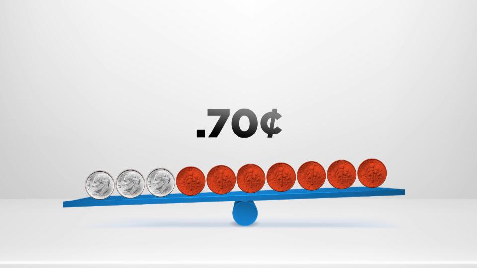Women in the Beehive State earn 69.8% of what their male counterparts make, according to YWCA’s most recent “Well-Being of Women in Utah” report. On the national average, women make 80% of what men earn. (Photo: KSL TV)
