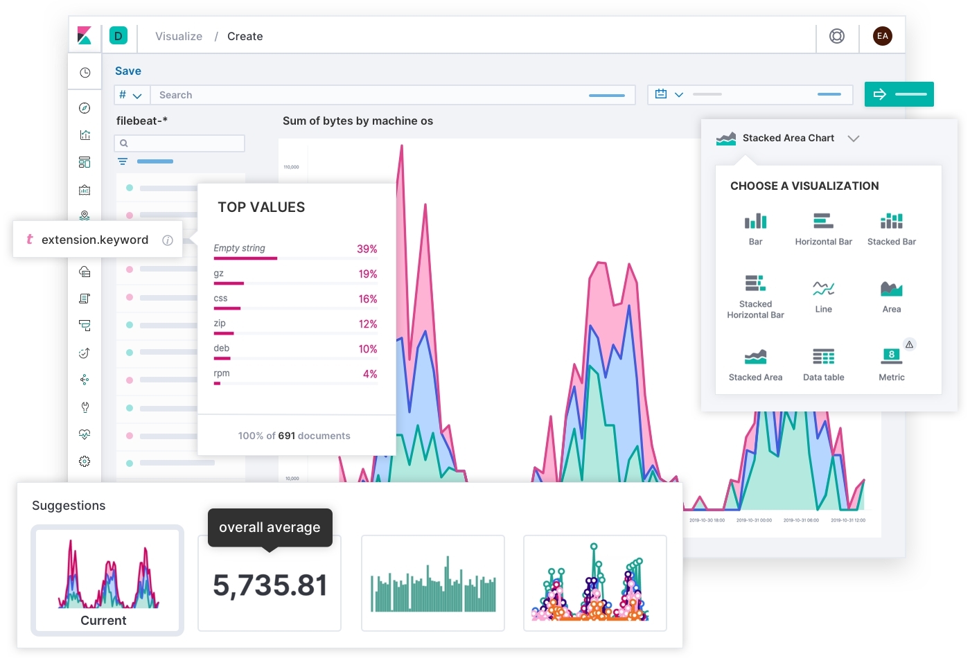 Introducing Kibana Lens: an Easy, Intuitive Way to Explore Data