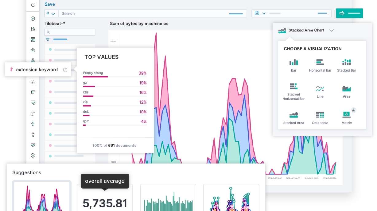 Introducing Kibana Lens: an Easy, Intuitive Way to Explore Data