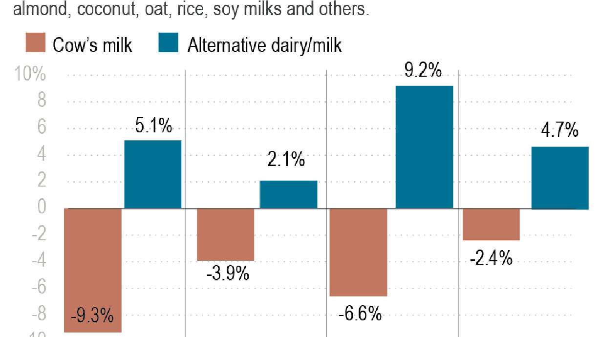 Another major US dairy, Borden, seeks bankruptcy protection