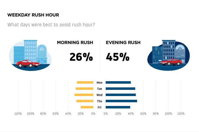 (Photo: TomTom International BV)