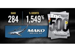 Mako Medical Caps Pharmacy Cost for Over 300 Medications