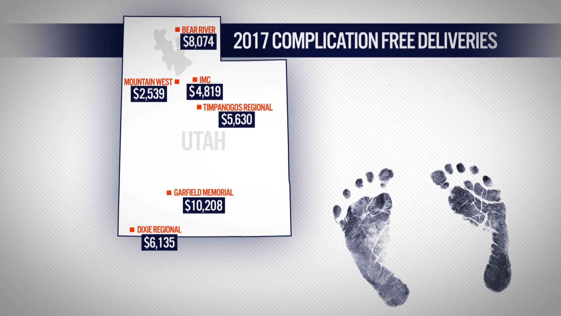 According to a survey by the International Federation of Health Plans, the average delivery in the U.S. now costs $10,808. While an analysis by FAIR Health puts the national average price tag higher: $12,290.