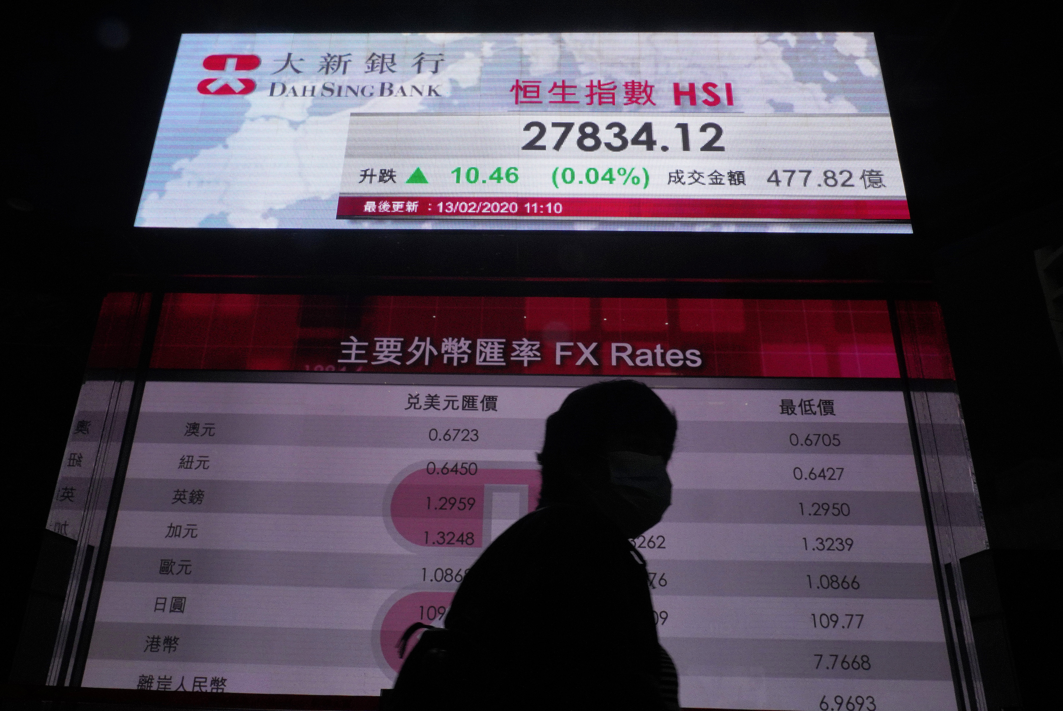 Global shares fall as virus cases spike in China