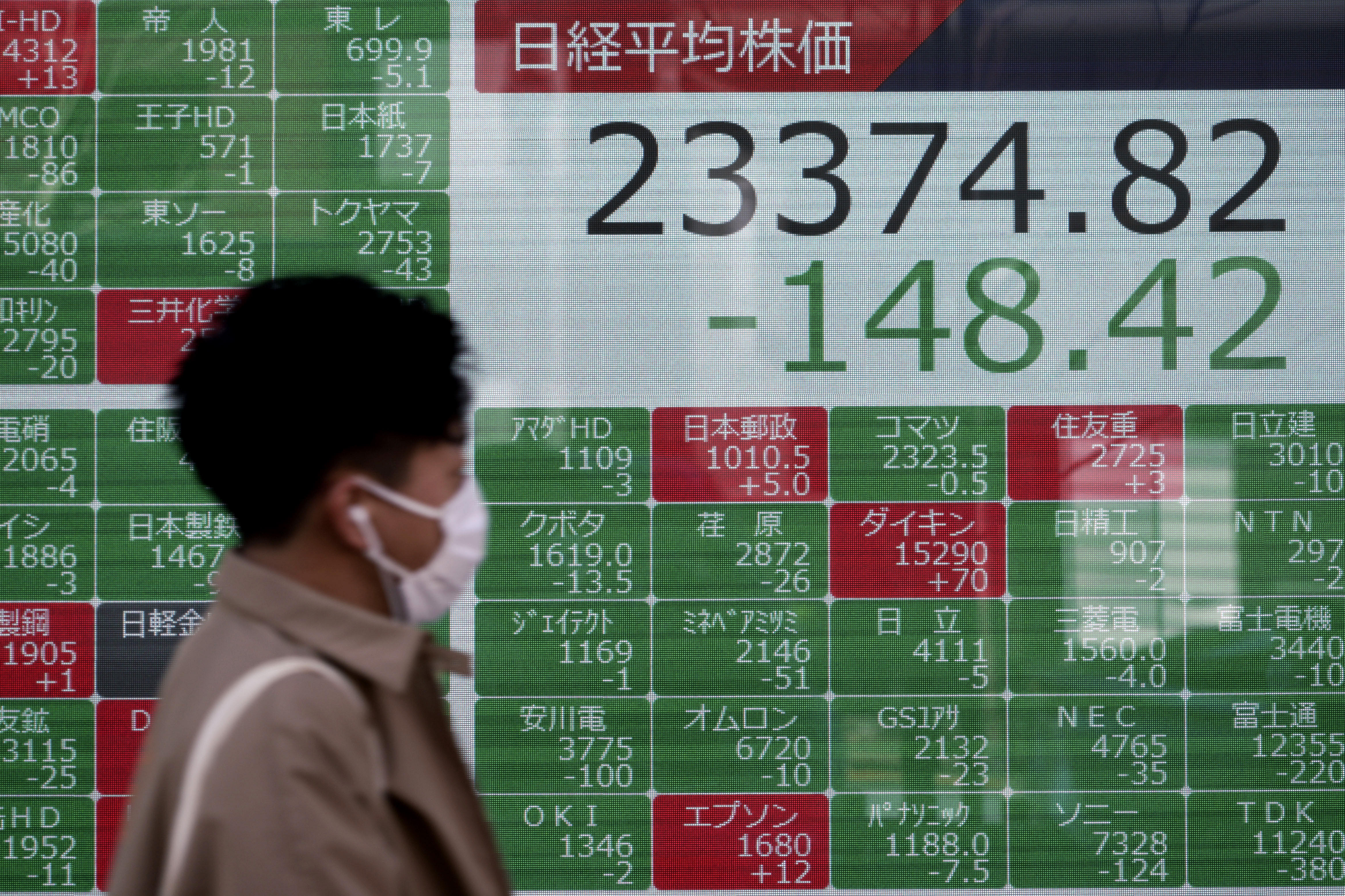 Asian shares mostly rise despite continuing virus fears