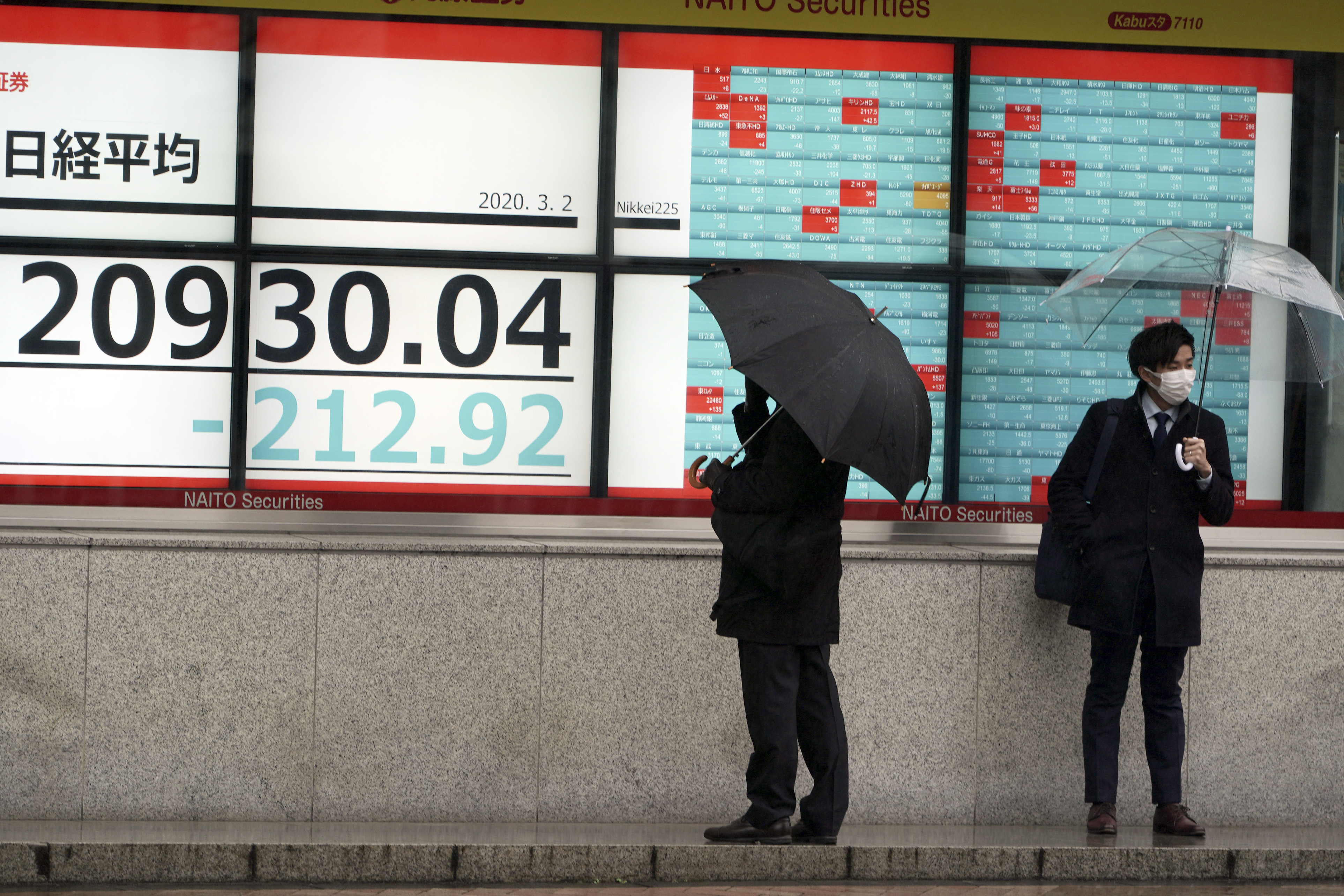 People stand in front of an electronic stock board showing Japan's Nikkei 225 index at a securities firm in Tokyo Monday, March 2, 2020. Photo: AP Photo