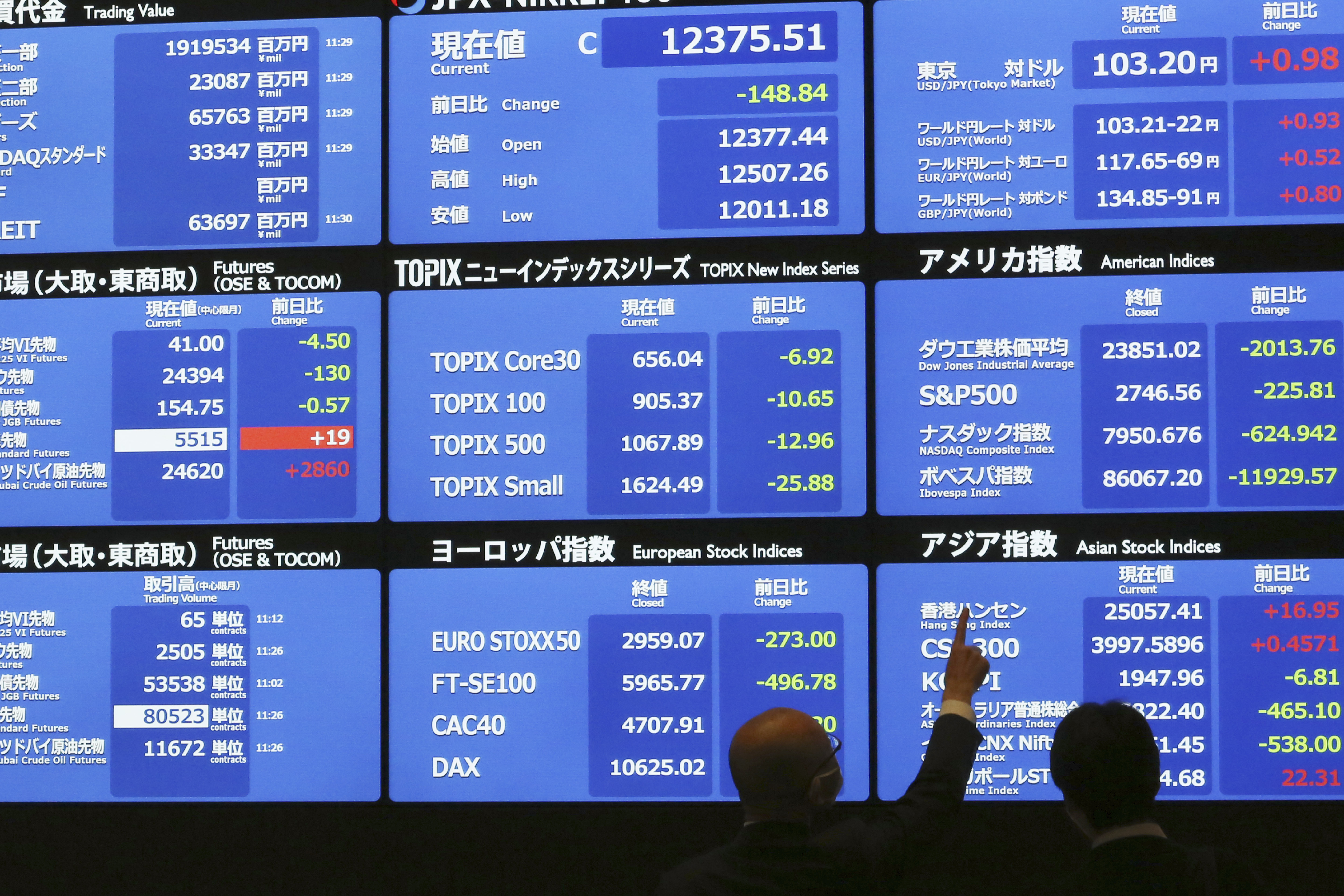 A visitor points at a monitor during the morning trading at Tokyo Stock Exchange in Tokyo, Tuesday, March 10, 2020. (AP Photo/Koji Sasahara)