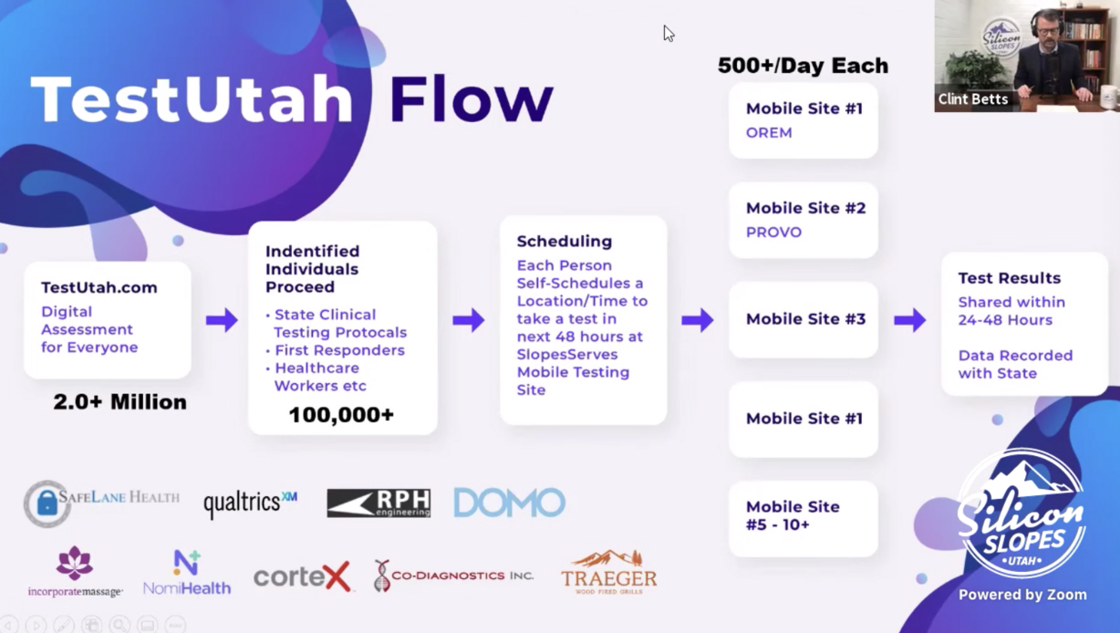 The flow of the Utah Test initiative was presented during a virtual town hall by Silicon Slopes Thursday, April 2, 2020. (Photo: Screenshot of Silicon Slopes YouTube)
