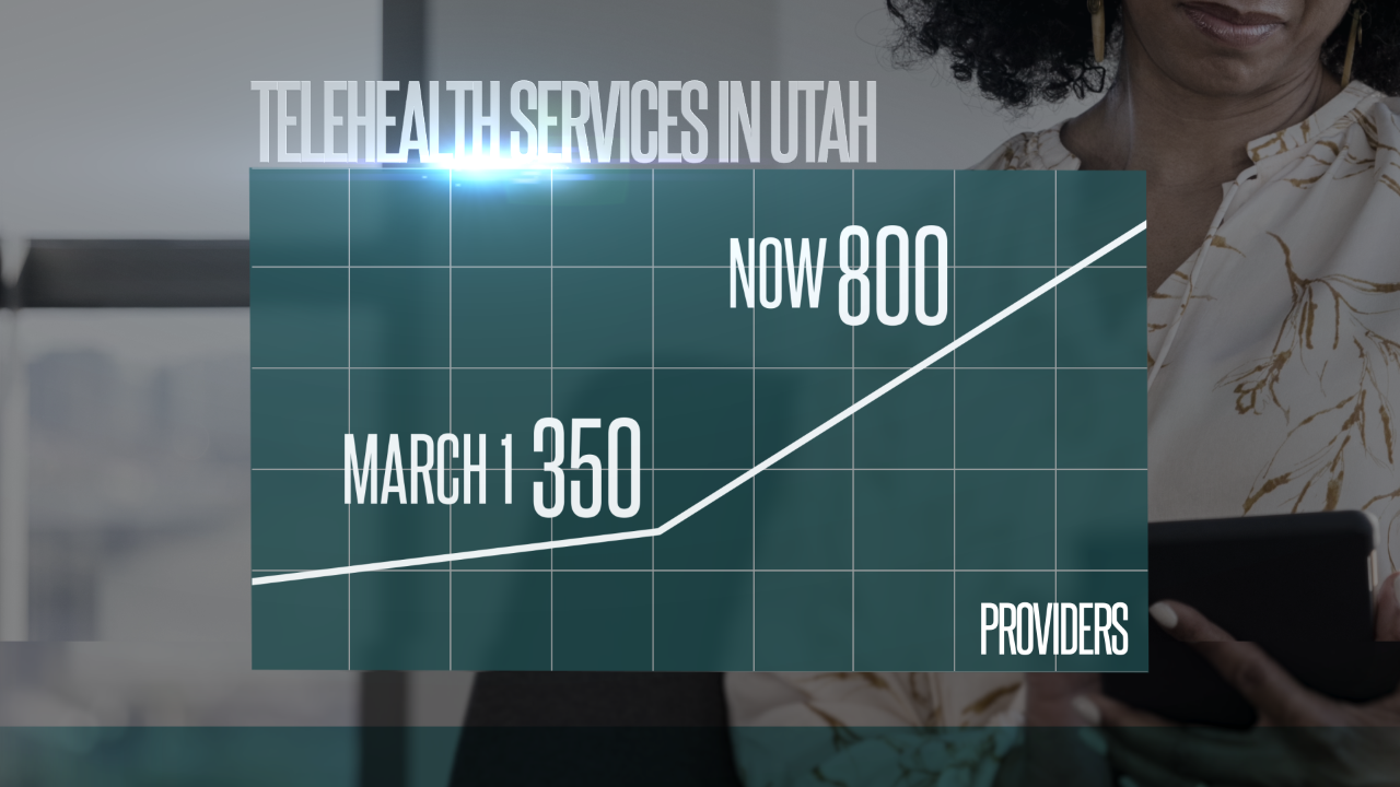 The Division of Substance Abuse and Mental Health reports the number of community providers offering telehealth services in Utah has more than doubled in March. (Photo: KSL TV)