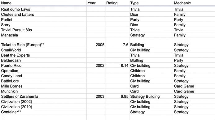 Spreadsheet of all the games David Przybyla owns.