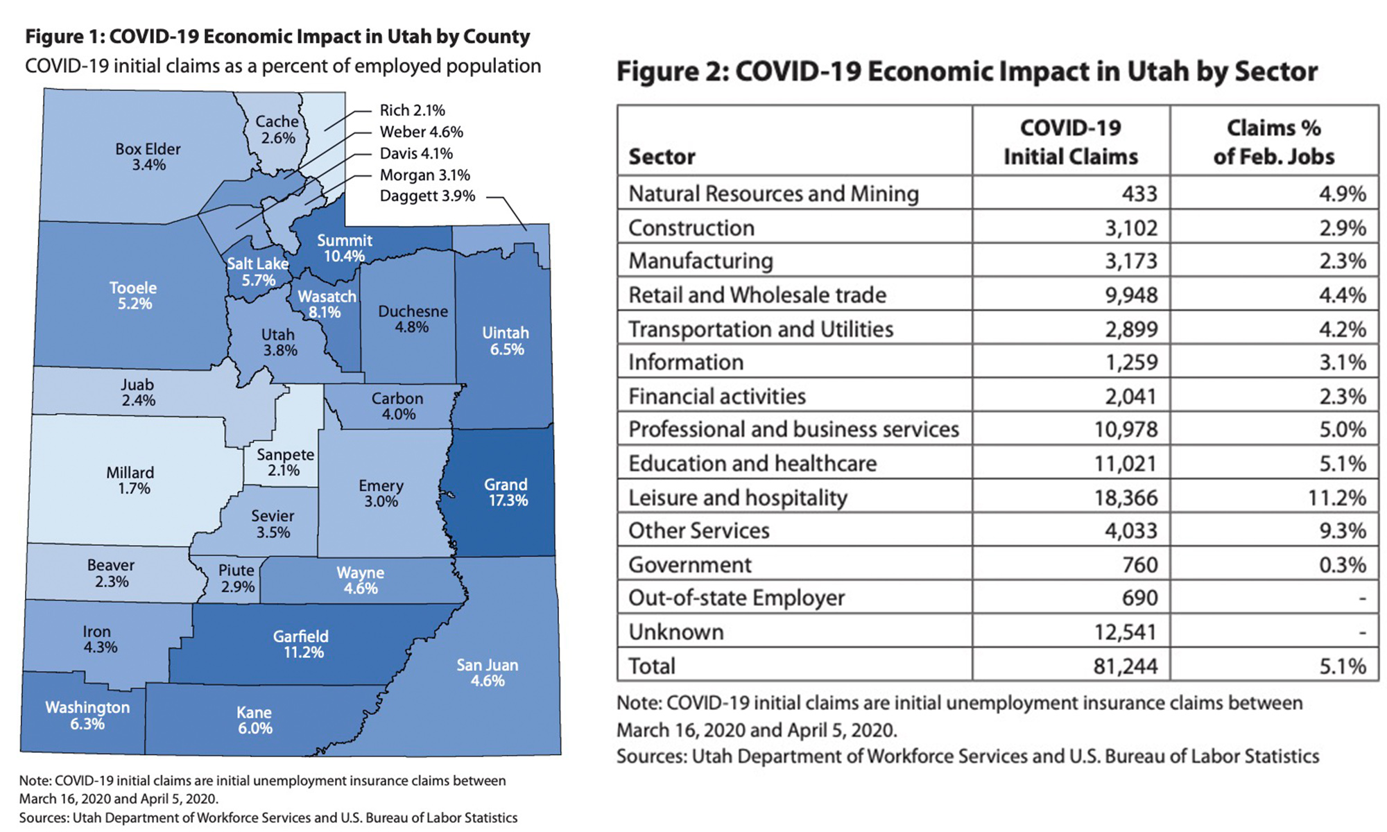 This map and table, created by Utah's Economic Response Task Force, shows the percentage of Utah's job loss benefit claims by county and the number of claims by industry between March 16 and April 5, 2020. (Graphics: Utah Economic Response Task Force)