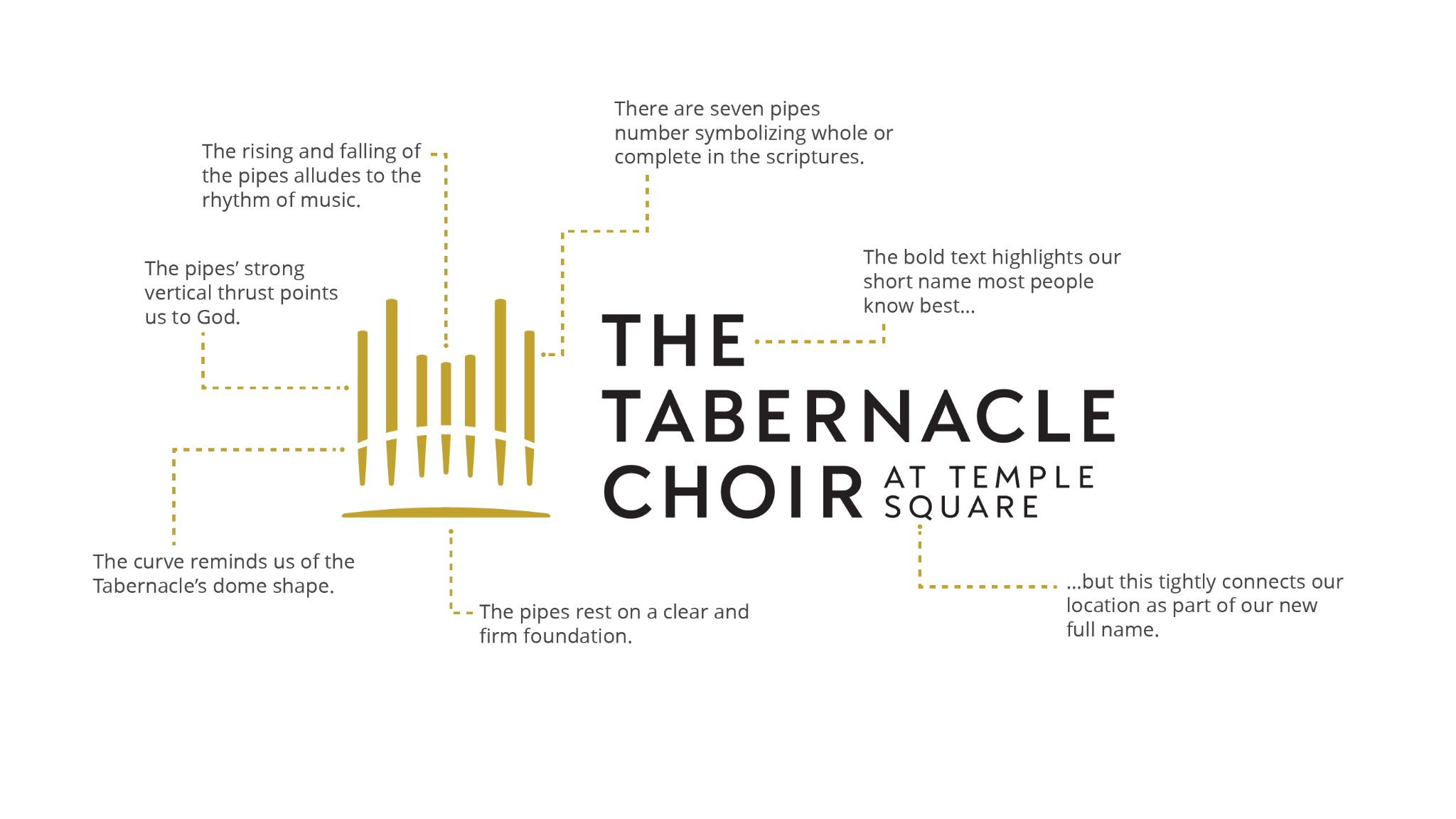 The new Tabernacle Choir logo explained. (The Church of Jesus Christ of Latter-day Saints)
