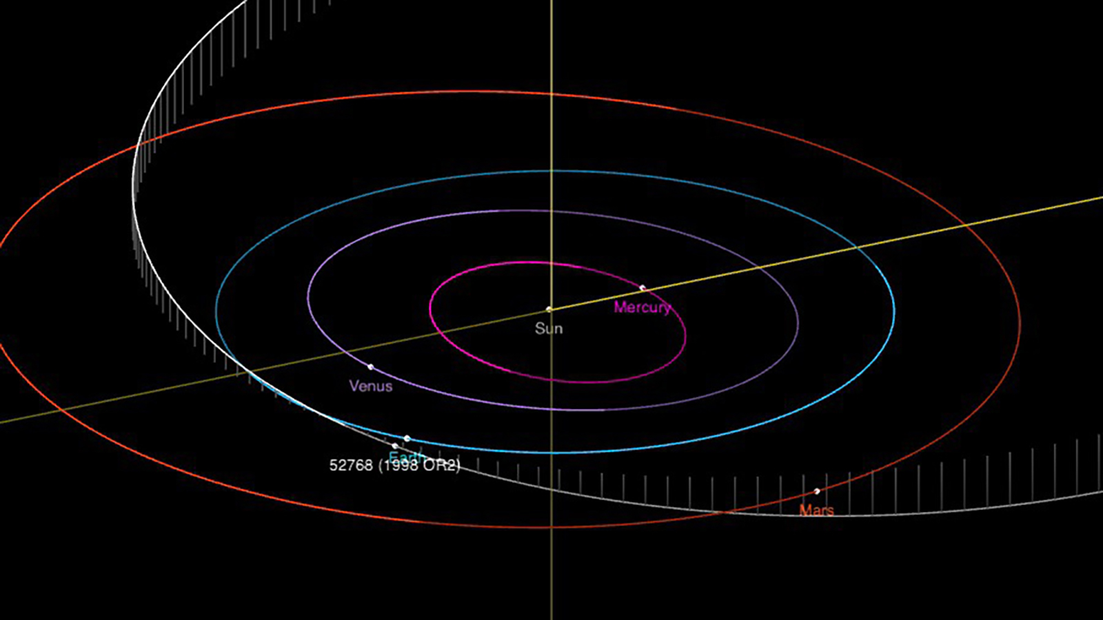 Giant asteroid flying by Earth next week looks like it's wearing a face mask