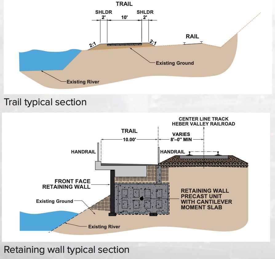 This graphic, created by the Utah Department of Transportation, shows the construction design needed for parts of the Provo Canyon Parkway Trail Gap project. (Credit: Utah Department of Transportation)
