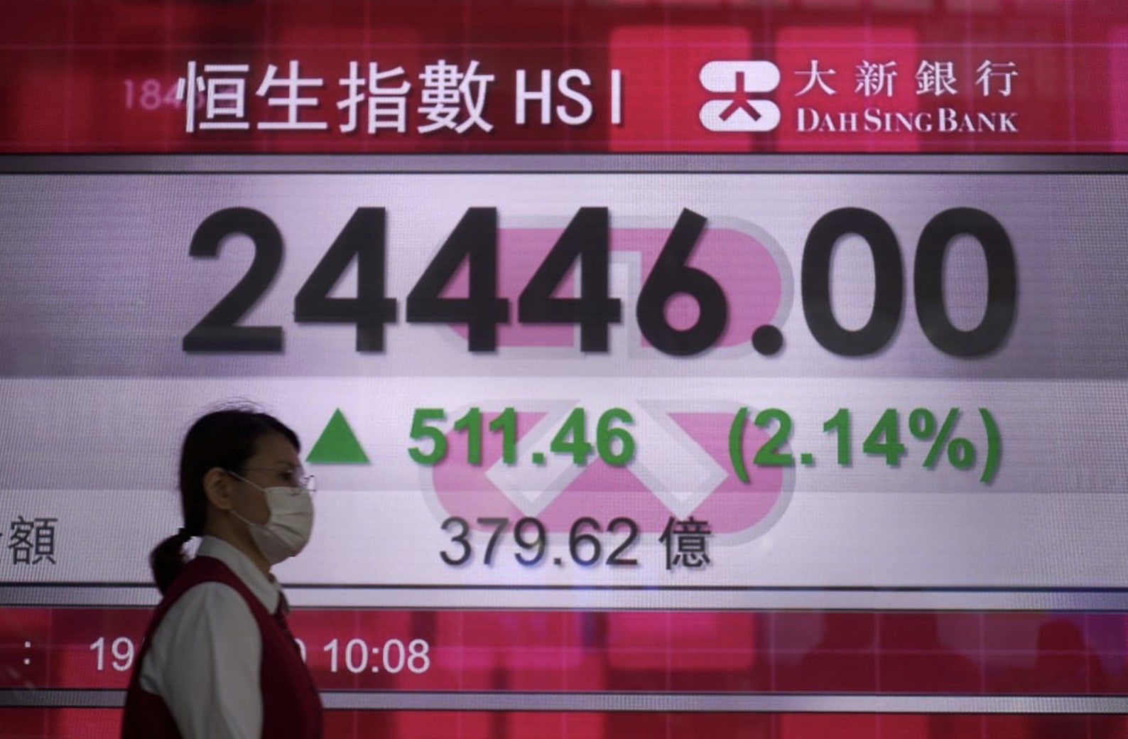 Stock indexes on Wall Street are mixed a day after big rally