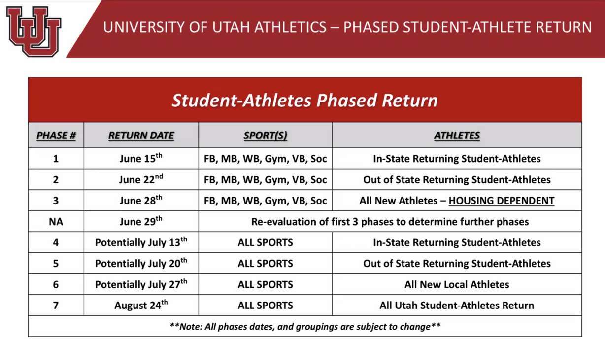 Photo: Utah Athletics