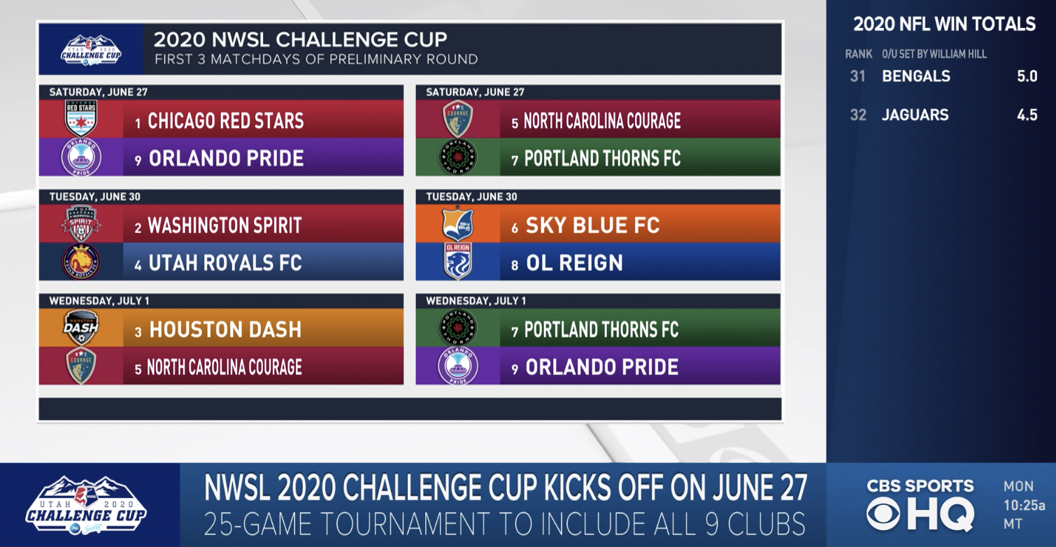 NWSL Challenge Cup schedule for the first three matchdays (via CBS Sports HQ)