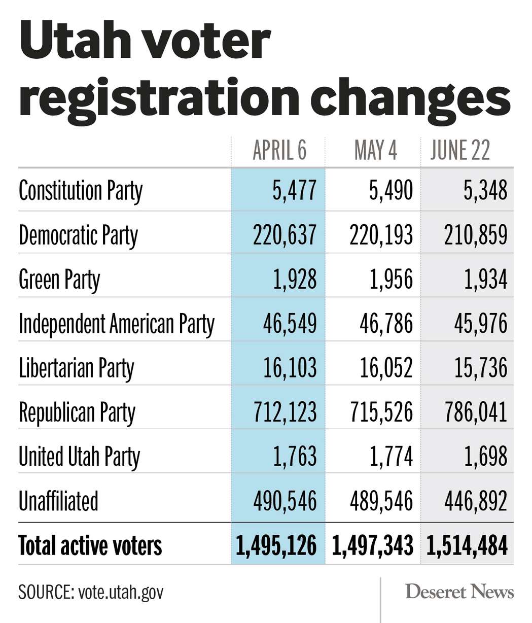(Graphic: Heather Tuttle, KSL)