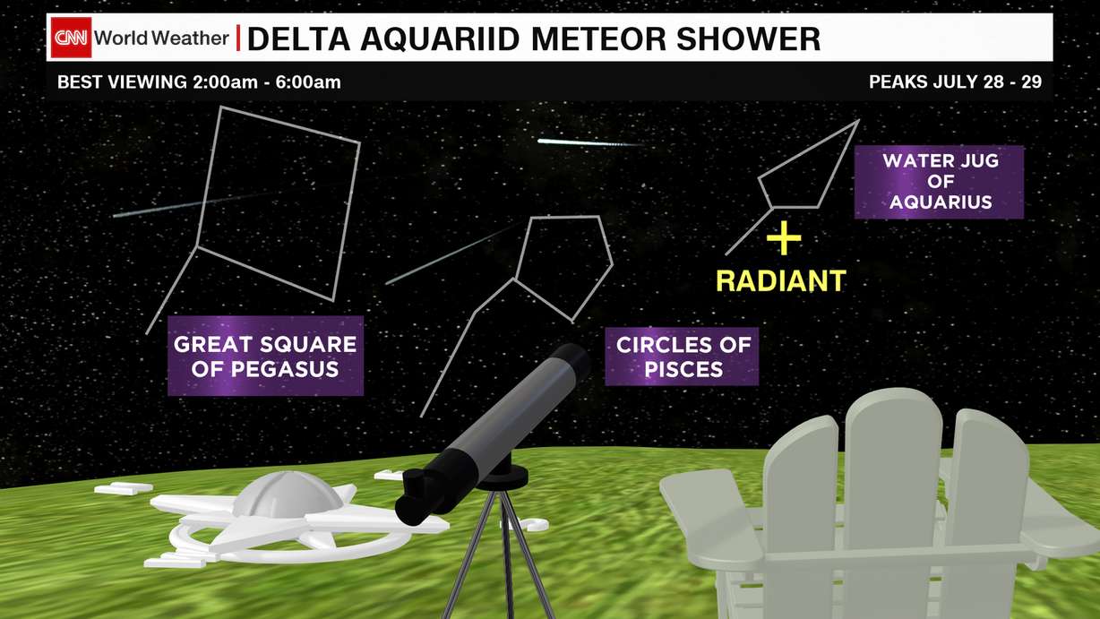 North American stargazers should look to the low, southern horizon for the best Delta Aquariid meteor viewing. (CNN Weather)