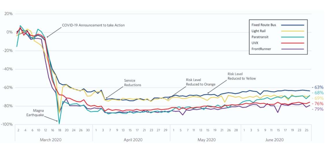 (Graphic: Utah Transit Authority)