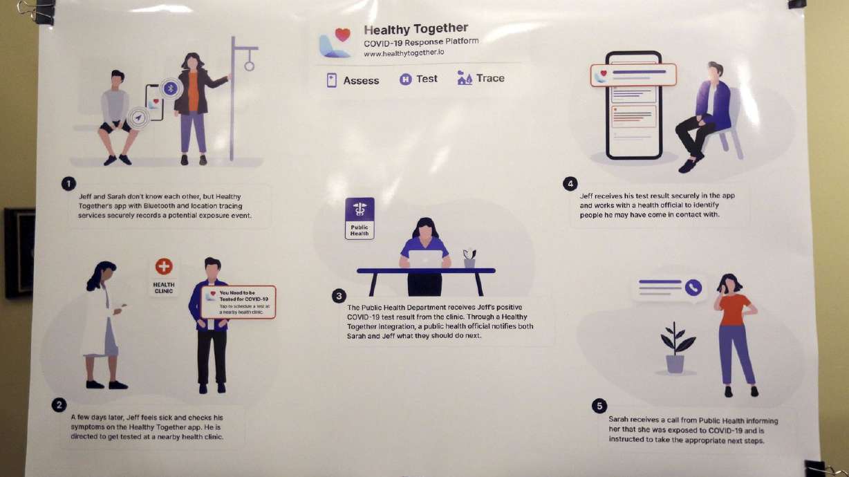 A poster displaying how the Healthy Together app will use location tracking for COVID-19 contact tracing is on display during the daily COVID-19 media briefing at the Capitol in Salt Lake City on Wednesday, April 22, 2020. (Photo: Kristin Murphy, KSL)