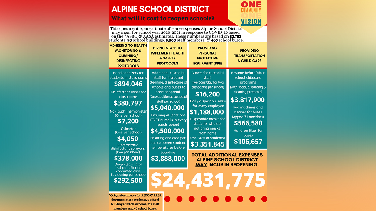 COVID-19 and cleaning: How Utah’s largest district plans to sanitize for back to school