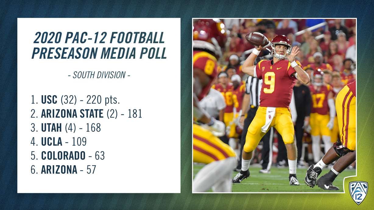 South Division Pac-12 preseason media poll on Oct. 7, 2020.