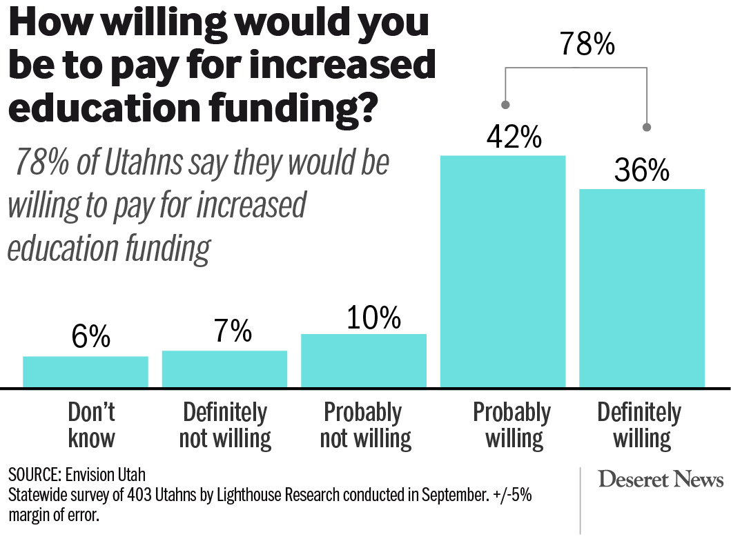 pandemic schools funding risks