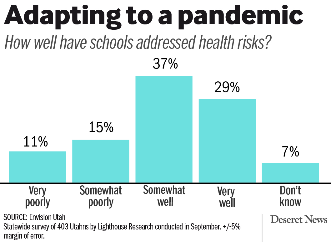 pandemic schools funding risks