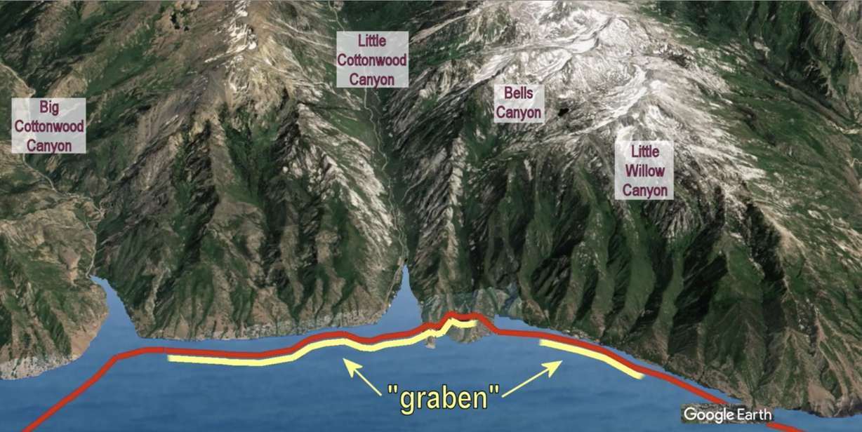 A map showing areas defined as "graben" near the Wasatch Fault in southeast Salt Lake County.