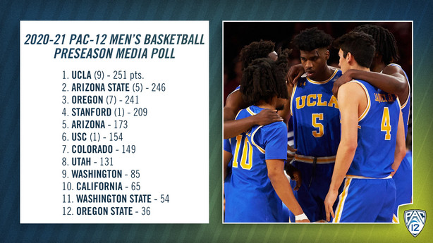 2020-21 Pac-12 preseason media poll that was released Thursday, Nov. 12, 2020.