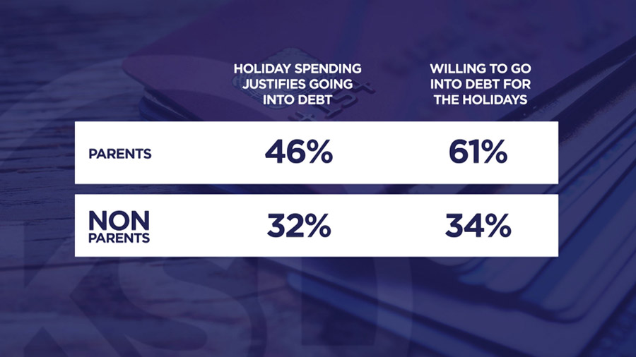 Gephardt: Feeling the holiday pressure to spend? Credit card charges could stretch debt for years