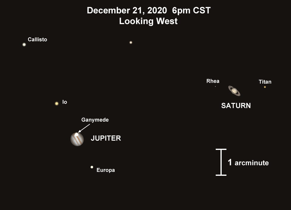 A view showing how the Jupiter-Saturn conjunction will appear in a telescope pointed toward the western horizon at 6 p.m. CST, Dec. 21, 2020. The image is adapted from graphics by open-source planetarium software Stellarium. (This work, “jupsat1,” is adapted from Stellarium by Patrick Hartigan, used under GPL-2.0, and provided under CC BY 4.0 courtesy of Patrick Hartigan)