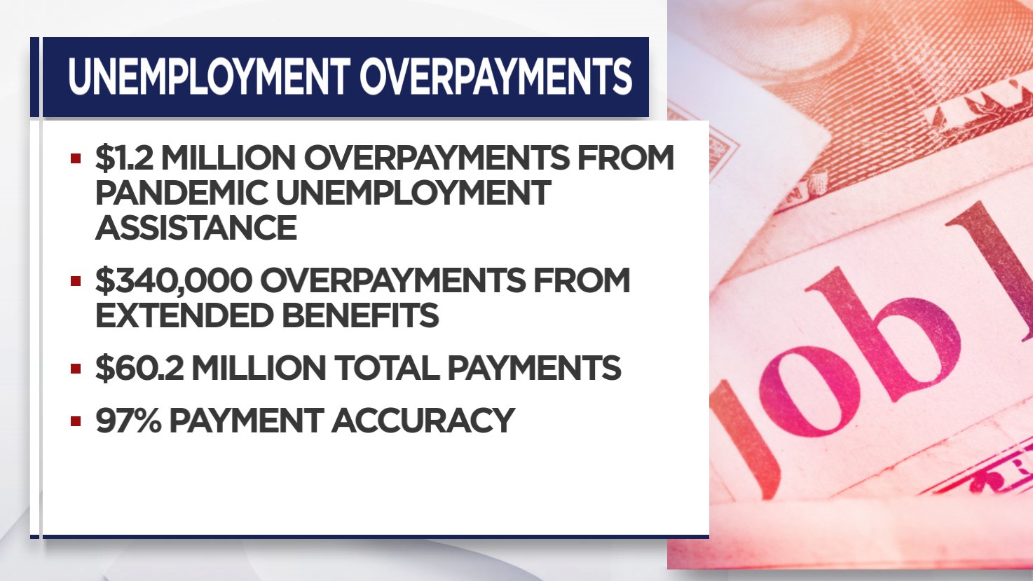 Utah tries to collect $1.5M in unemployment overpayments