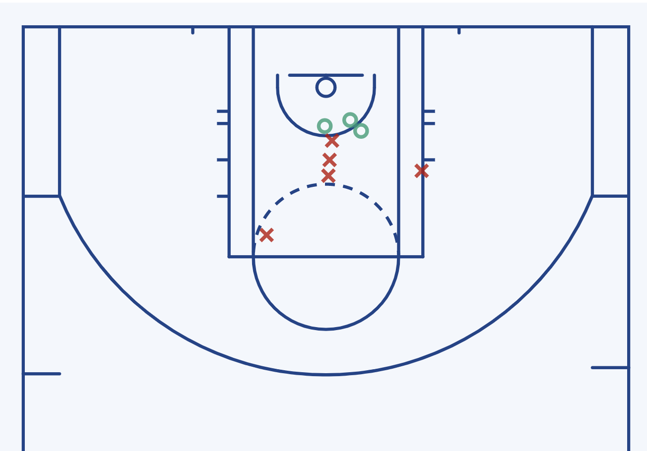 Ben Simmons' 4th-quarter shot chart against the Jazz.