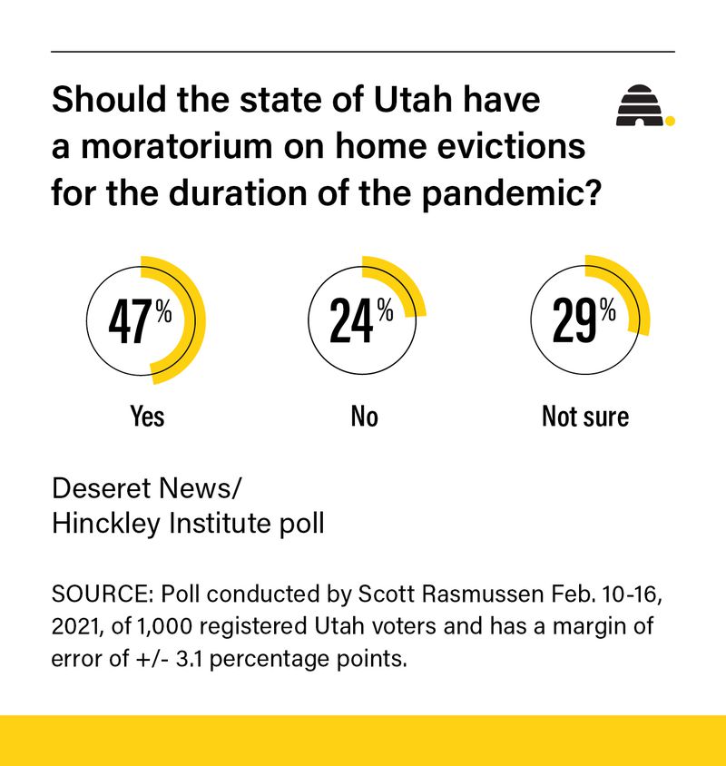 Poll: Do Utahns think there should be a moratorium on evictions during pandemic?