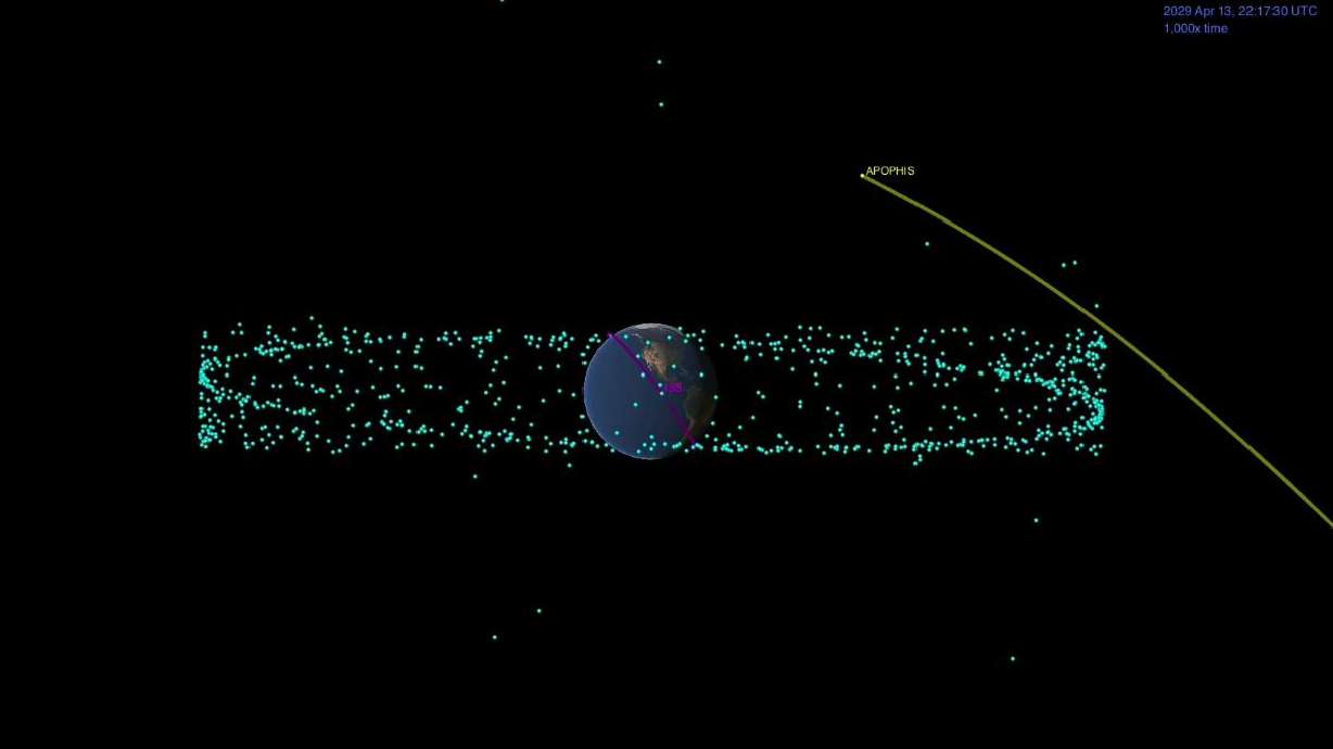 Computer animation of Apophis's 2029 flyby, relative to Earth's satellites. This encounter will bring the near-Earth asteroid closer to Earth than some satellites.
credit: NASA/JPL Caltech